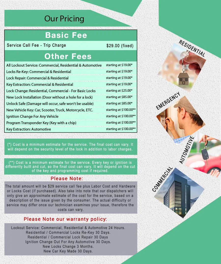 Affordable Locksmith Services South Amboy, NJ 732-898-6604